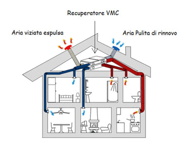 La VMC centralizzata: cos'è e come funziona - Climamarket