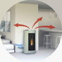 Stufa a pellet CADEL Spirit 5 ad aria 5,2 kW - con wifi ROSSO